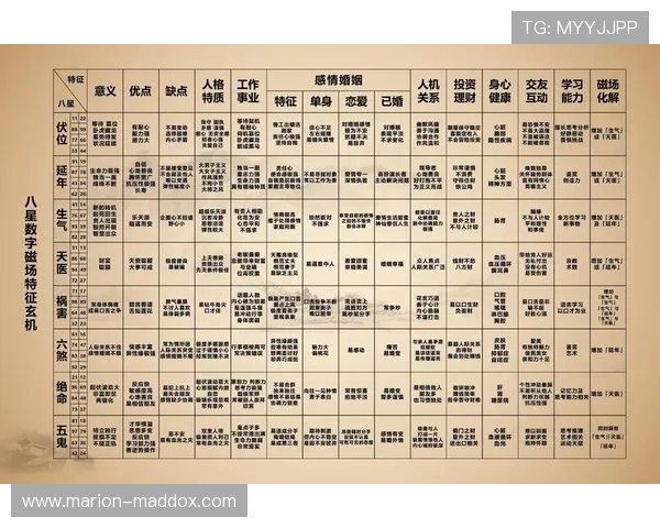 开运数字站:运用数字能量优化生活环境带来持续的好运气 开运数字站:运用数字能量优化生活环境带来持续的好运气